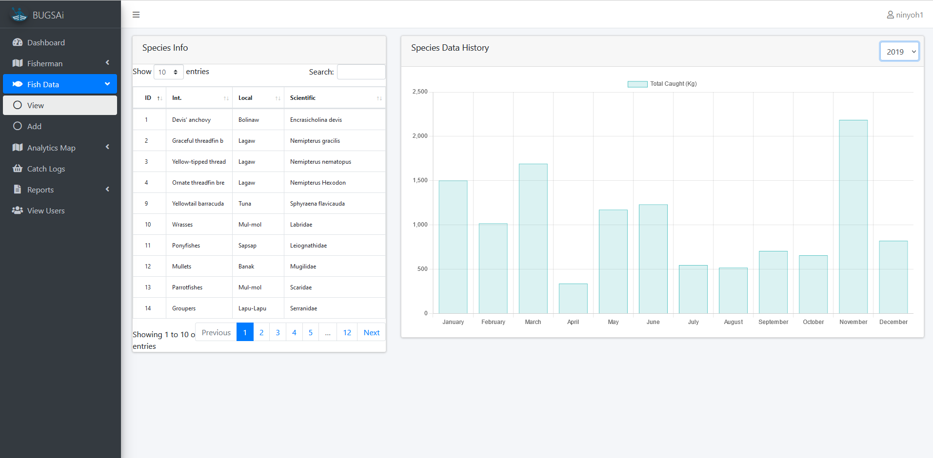 BUGSAi Analytics - Fish Data